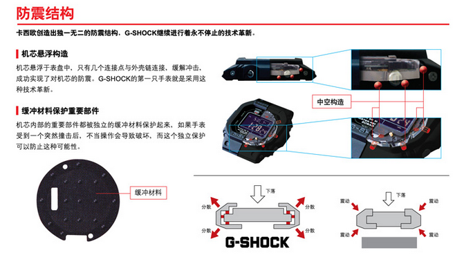 Casio防震结构展示